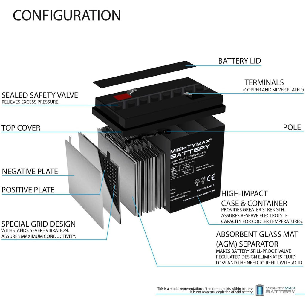 6V 36Ah AGM F2 Terminal Battery F13048