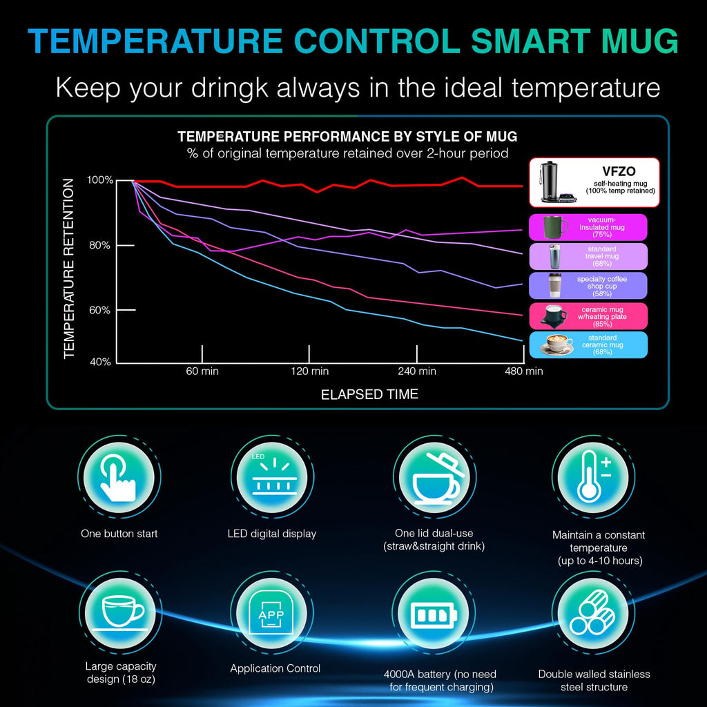20 Oz Temperature Control Heated Travel Mug M800
