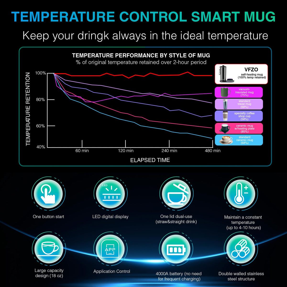 20 Oz Temperature Control Heated Travel Mug M800