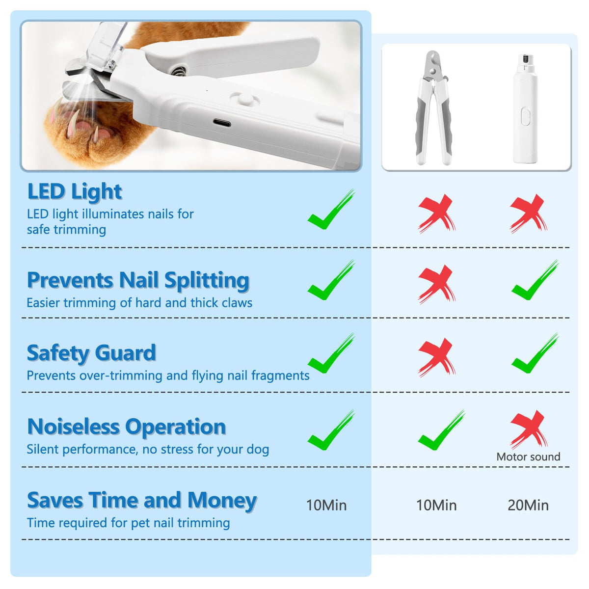 2-in-1 LED Pet Nail Clipper & Grinder with Lights G4626