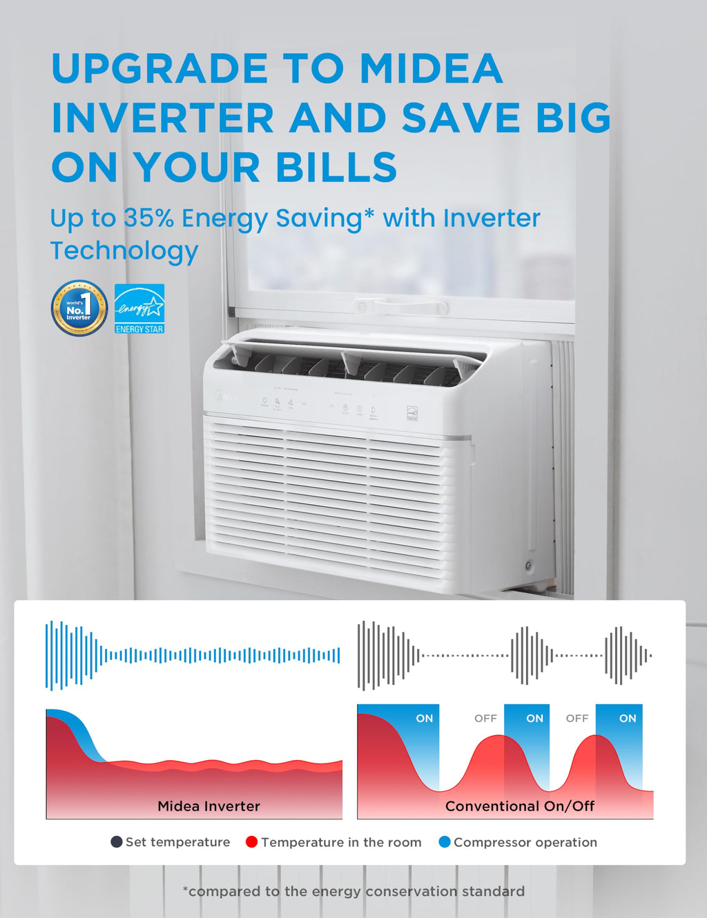 12,000 BTU Smart Inverter Air Conditioner with Heat and Dehumidifier F8037
