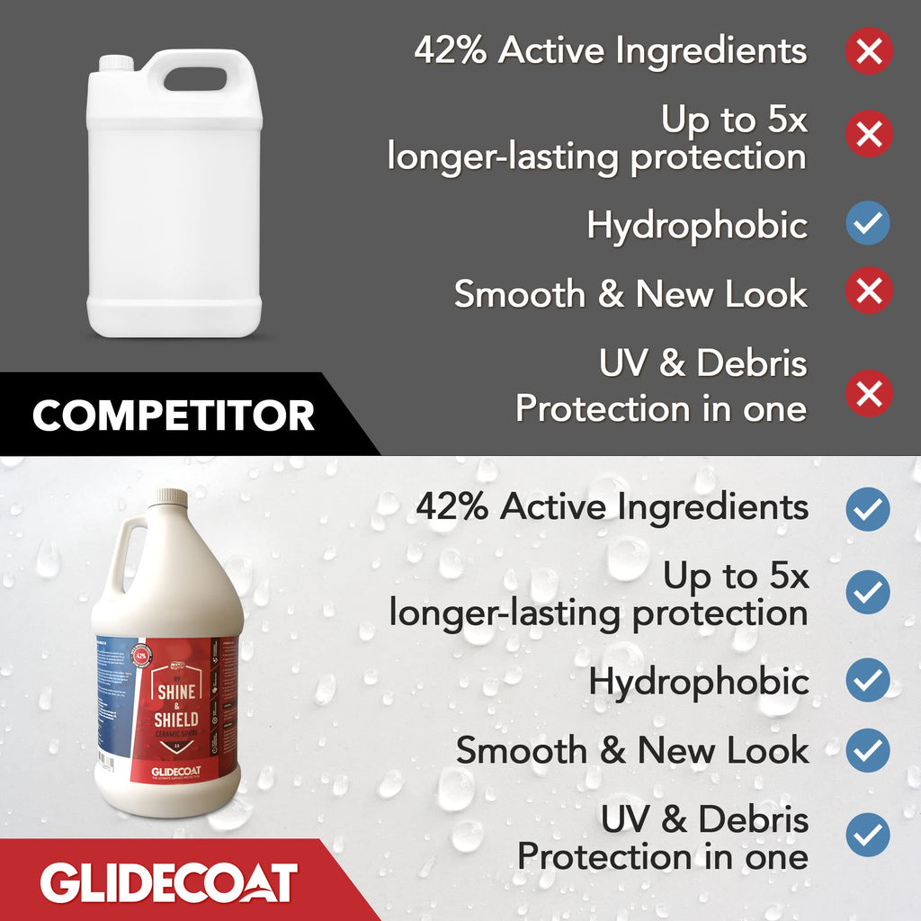1 Gallon RV Spray Wax Silica Coating Z38190