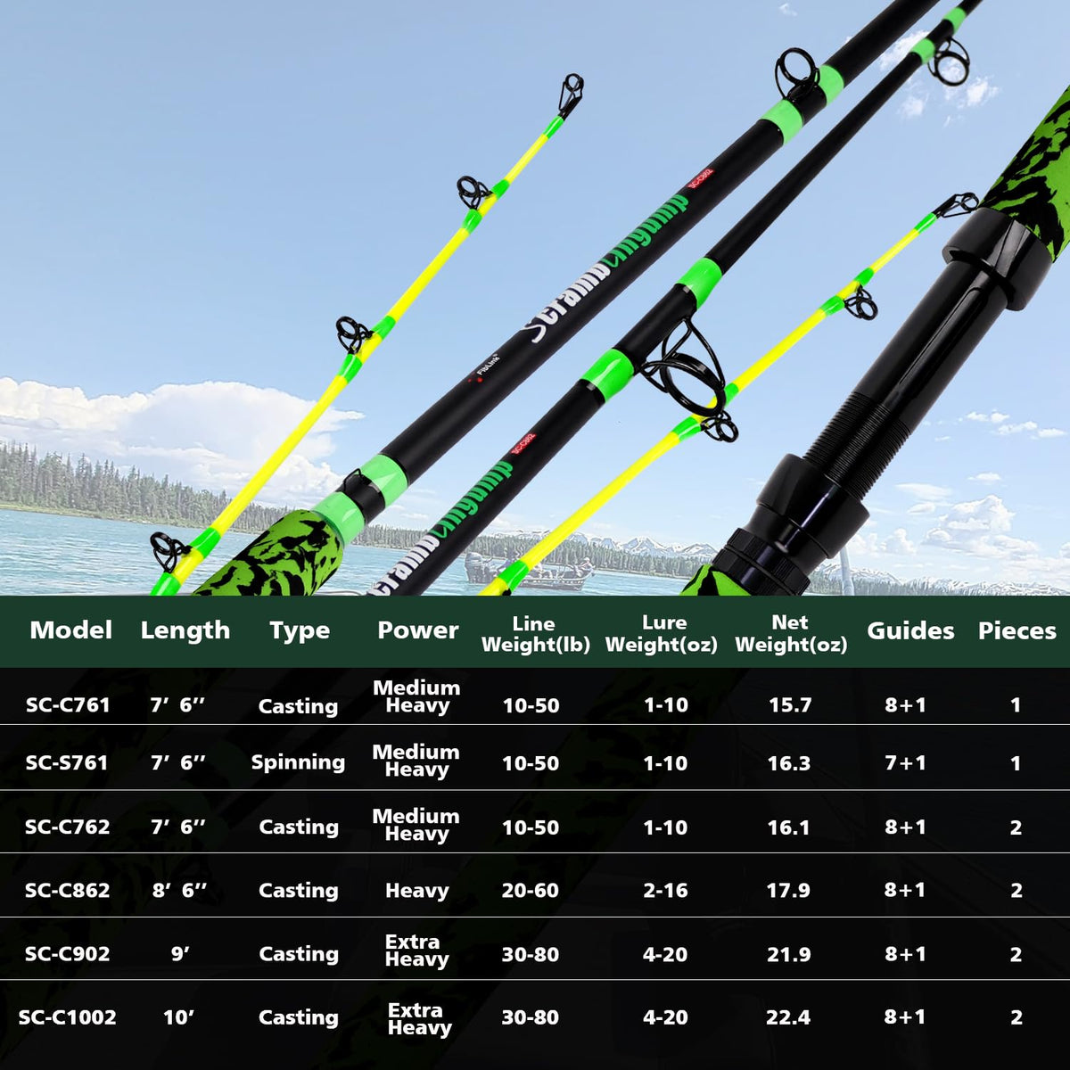 Green Catfish Fishing Rod 2 Piece M4422
