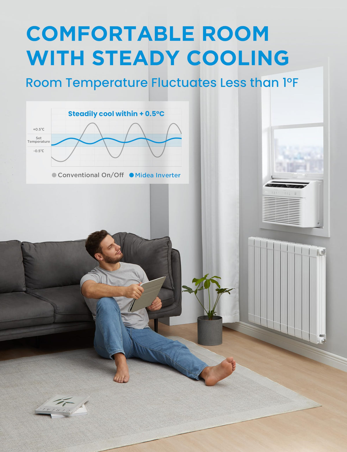 12,000 BTU Smart Inverter Air Conditioner with Heat and Dehumidifier F8037