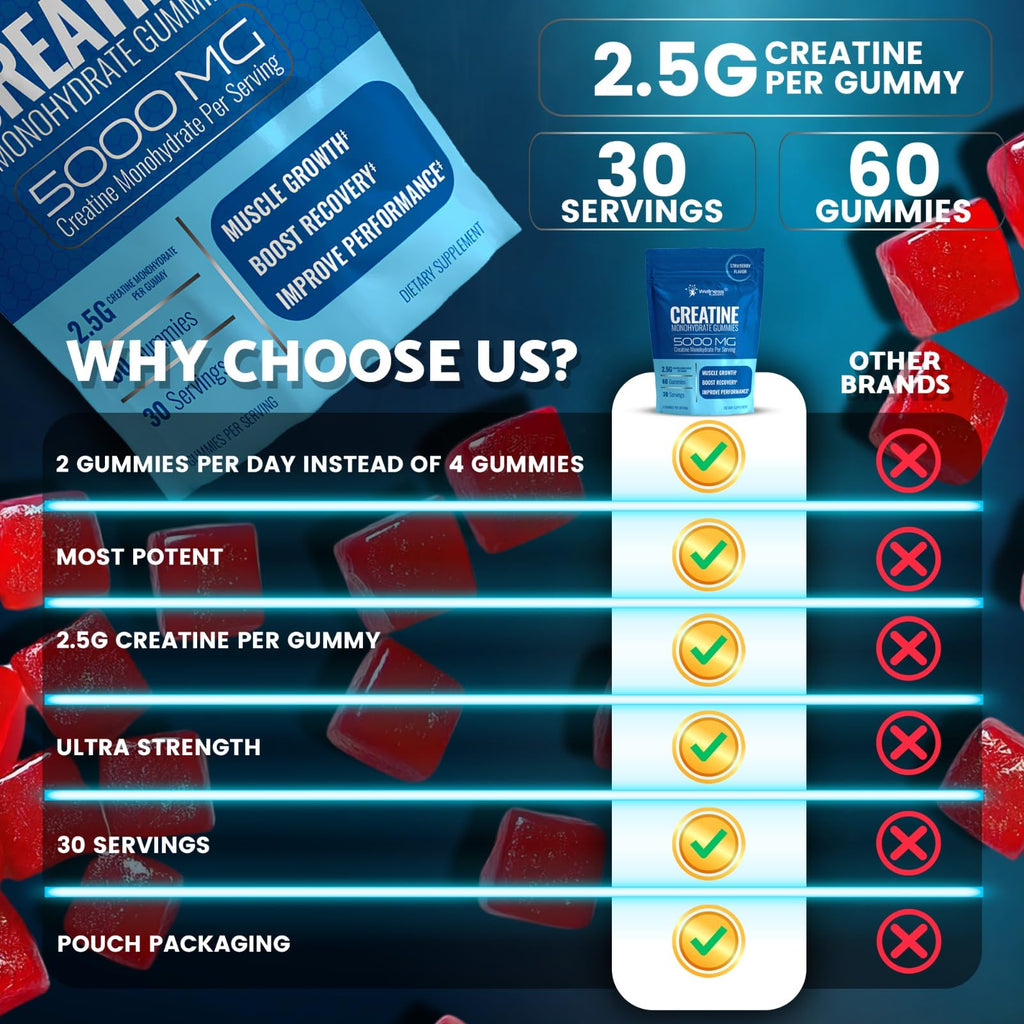 Creatine Monohydrate Gummies Strawberry U4051